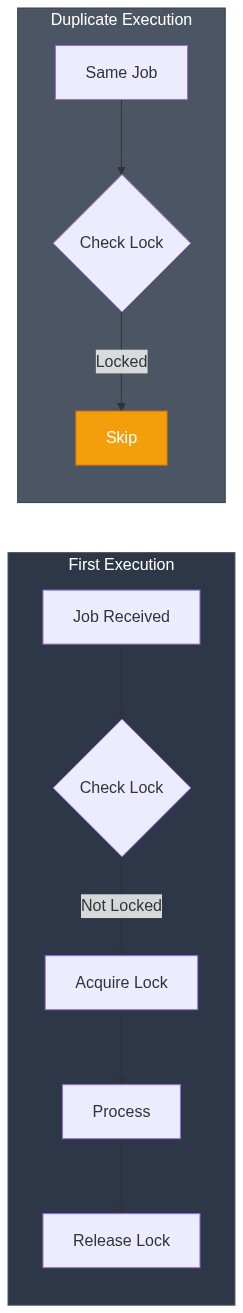 Idempotency Pattern - Preventing duplicate job execution