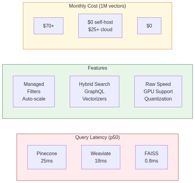 Performance Benchmark Comparison